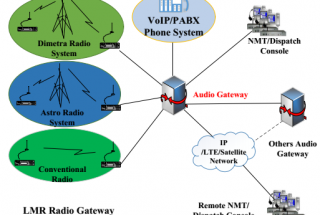 MULTI-CONNECTIVITY SOLUTION FOR SPECIFIC RADIO SYSTEMS