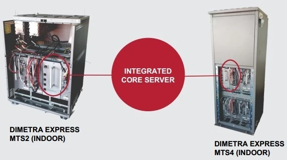 Tổng đài DIMETRA Express